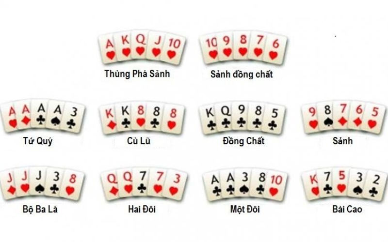 Sơ lược về game bài Poker